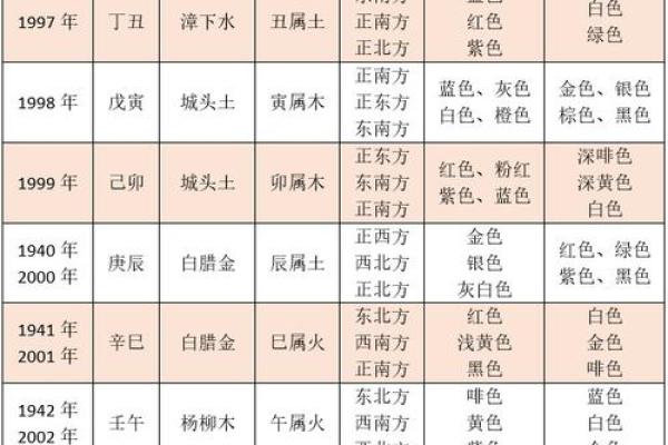 根据生肖分析命格，揭示你人生的秘密！