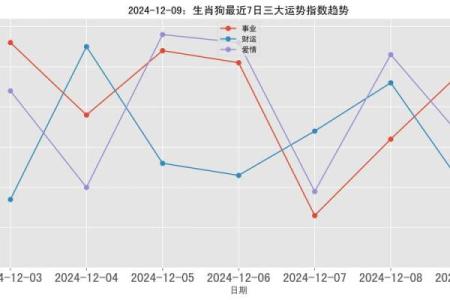 属狗几月出生的人命运分析，探讨不同月份代表的性格与运势！