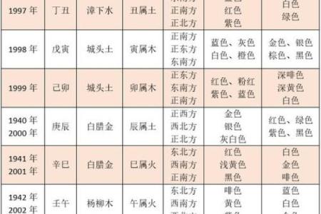 根据生肖分析命格，揭示你人生的秘密！