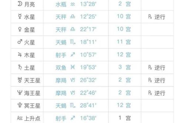 命之星：星盘中的生命之源，揭示个体内在潜力的秘密