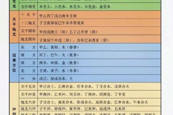 如何通过八字命理了解你的命运与人生方向