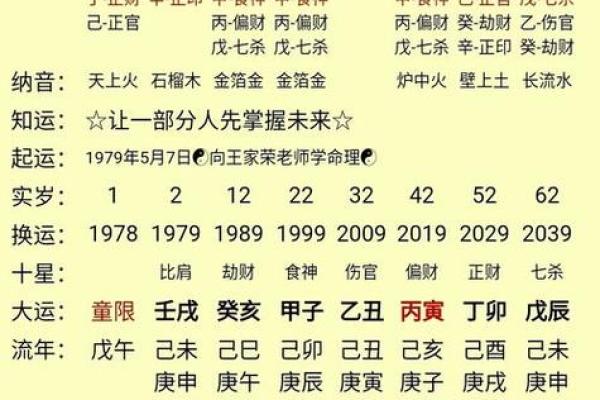 农历十九生人命理揭秘：你的命运由何而来？