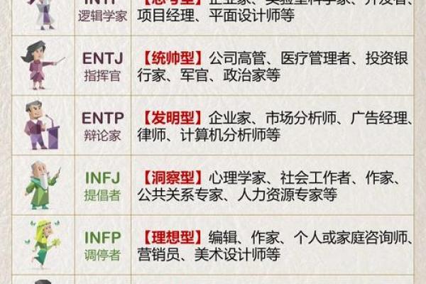 天上火命：适合的职业与发展方向解析