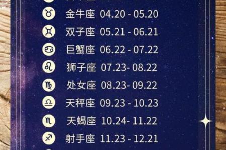 十二星座的命运密码：揭秘你天生的命运走向