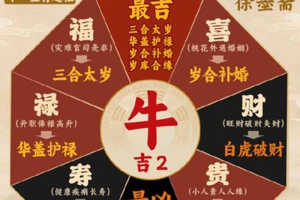 2021年牛年运势解析：揭示牛的命运与未来发展