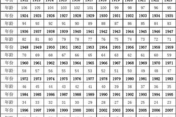 1959年属什么命？探寻那一年的生肖与命理之道