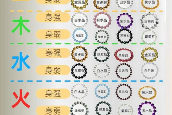 金命者应避开的水晶：让你的能量平衡
