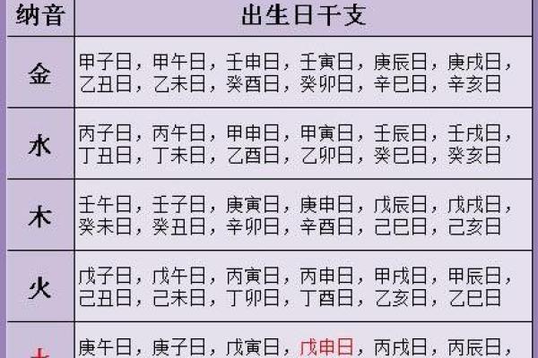 水命与哪些命相宜结婚？探讨最佳配对线索
