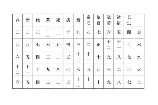 算命婚姻指的是什么命？探索命理与爱情的深刻联系！