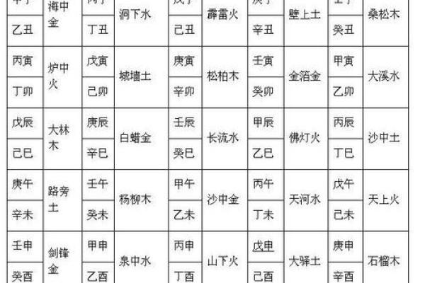 探秘沙中土命：相克与和谐的命理之旅