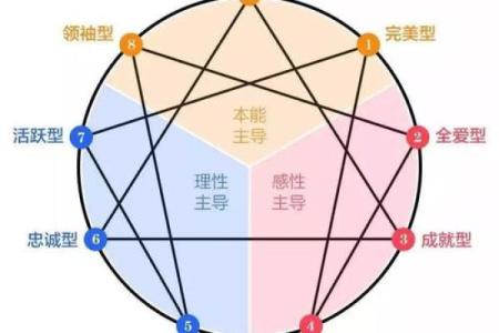 探秘头重脚轻命理：女生们的命运与性格解析