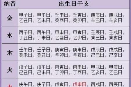水命与哪些命相宜结婚？探讨最佳配对线索