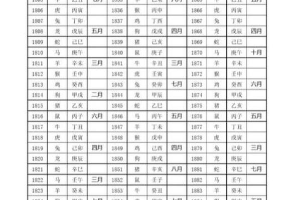 土命人的交运年龄及其人生信号分析