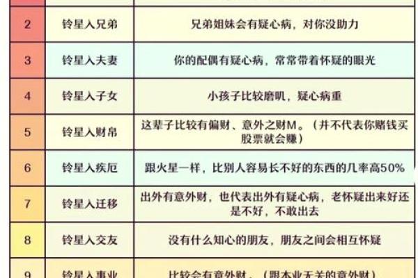 命理中的煞星解析：意象、影响与化解之道
