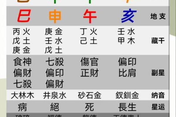 探寻马年出生人的五行命理与人生运势