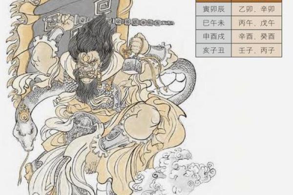命理中的天罗地网：探秘命运的脉络与制约