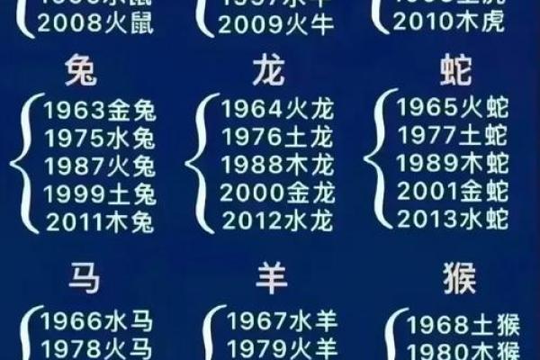 1996年腊月出生的人，了解你的命运与性格特征！