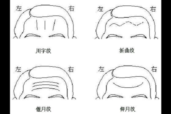 眼角皱纹暗示的命运：探寻人生的深层含义与智慧