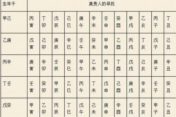 己酉年命理解析：贵人在命中的影响与运势探讨