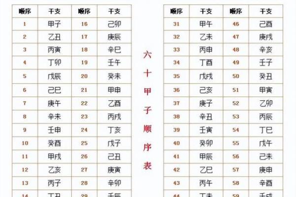 探索己卯庚午庚寅命格的奥秘与人生智慧