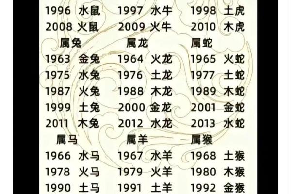 六十岁属什么生肖？解读生肖与命理的奥秘！