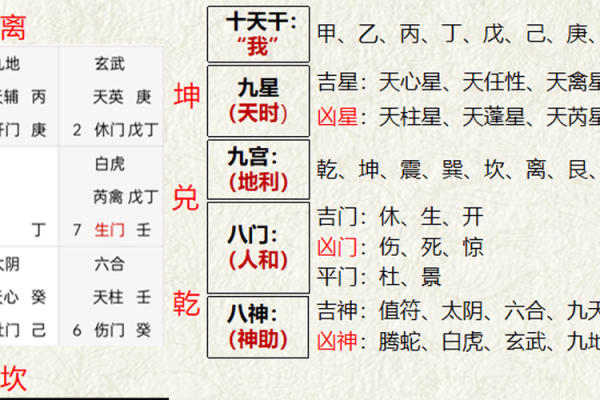 食神在男命八字中的重要性与影响解析