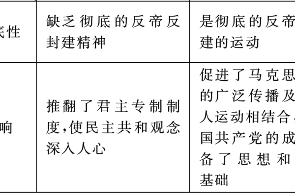 1958年5月的命题与中国的农业发展之路