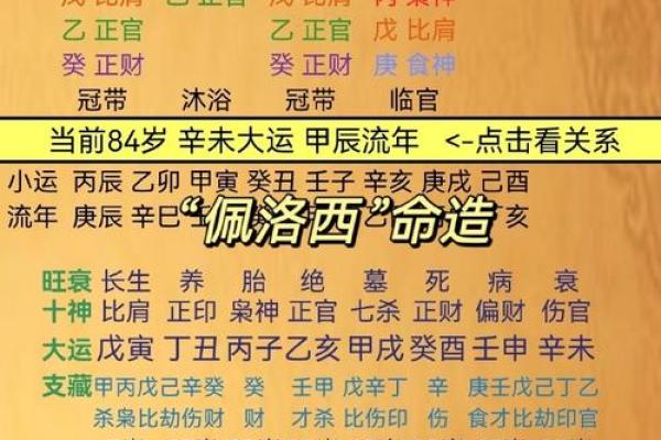 探秘农历辛丑年命格：揭开你的命运之谜！