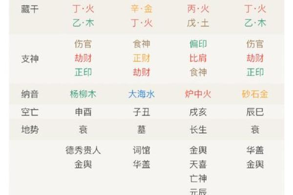 命局组合排名：解密个人运势与命理的奥秘