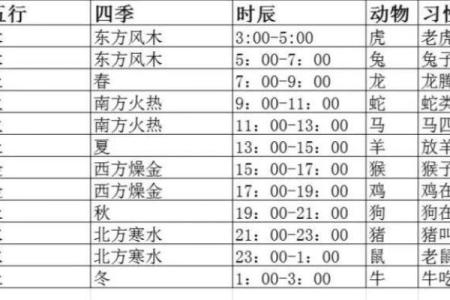 68年出生的人命理特点与缺失分析