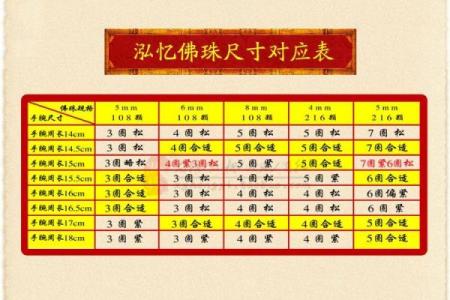 适合佩戴木佛珠的命理解析与修行之道