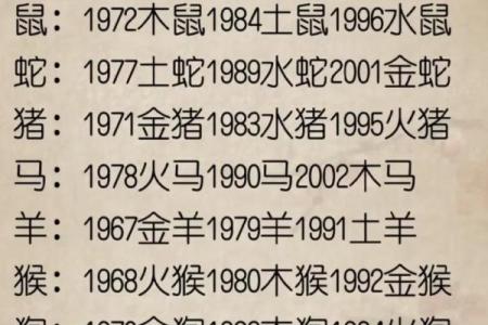 土命人的交运年龄及其人生信号分析