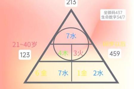 1922年的流年运势与生活智慧探讨