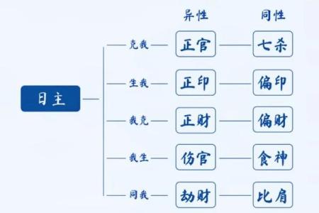命理中的煞星解析：意象、影响与化解之道