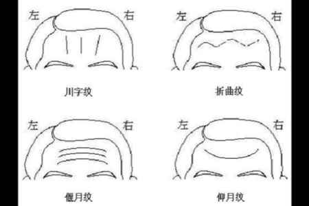 眼角皱纹暗示的命运：探寻人生的深层含义与智慧