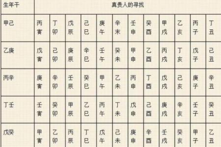 己酉年命理解析：贵人在命中的影响与运势探讨
