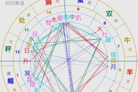 星盘揭示顶级命格：掌握命运的秘密与智慧
