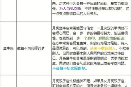 探索命格尊贵之人：他们身上的秘密与启示