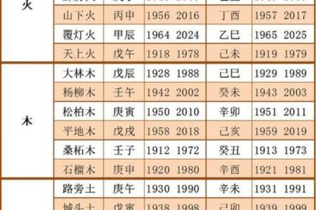 探秘五行命理：如何通过五行了解你的命运与性格