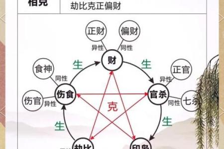 探寻五行之谜：了解你的命运与元素关系