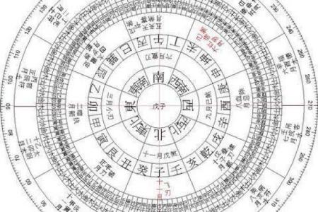 流命解析：探秘流年与命理的神秘联结