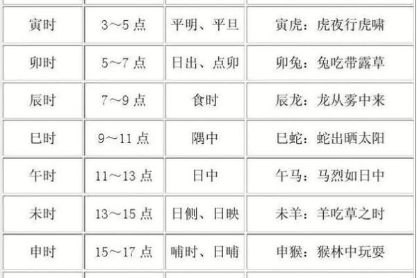松柏木命的人最适合的时辰与命理解析