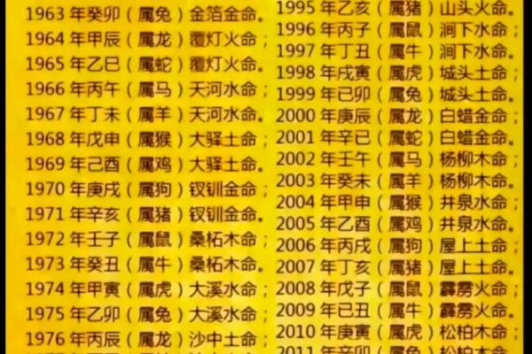 火命生肖者的命理解析与生活注意事项