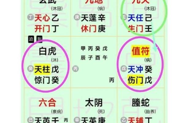揭示家暴命格：从奇门遁甲看家庭的秘密与和谐之道