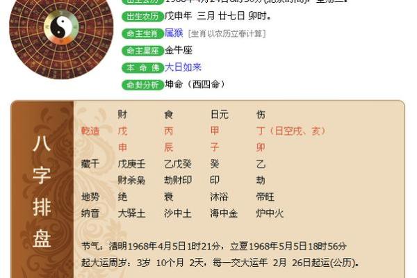 探秘1996年阴历1月4日出生的人生命运与性格特征