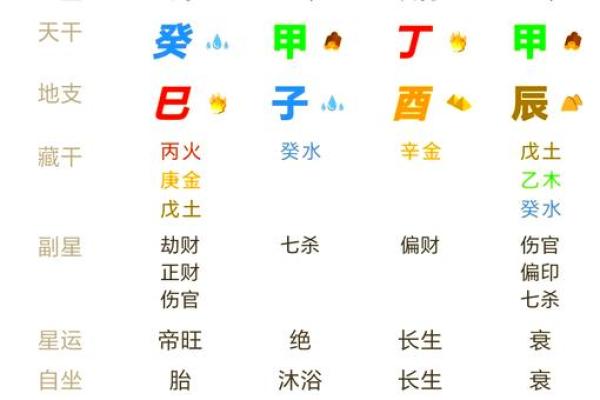 2020年出生宝宝的命理解析：了解他们未来的运势与个性特征