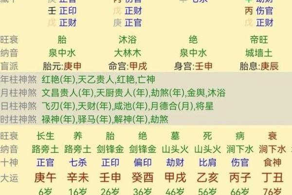 2020年马年是什么命？探秘马年的命理与运势