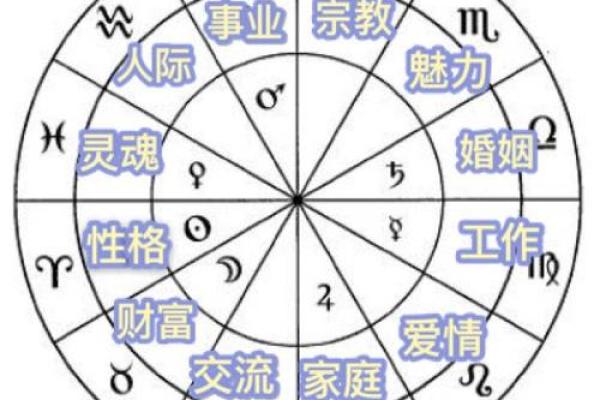 1973年的星座命运：领悟命宫的秘密与人生轨迹