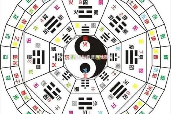 探寻命理奥秘：根据生辰查查你的命运与运势