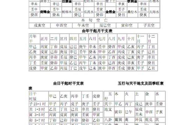 探索大海水命：哪个年龄段最具影响力？